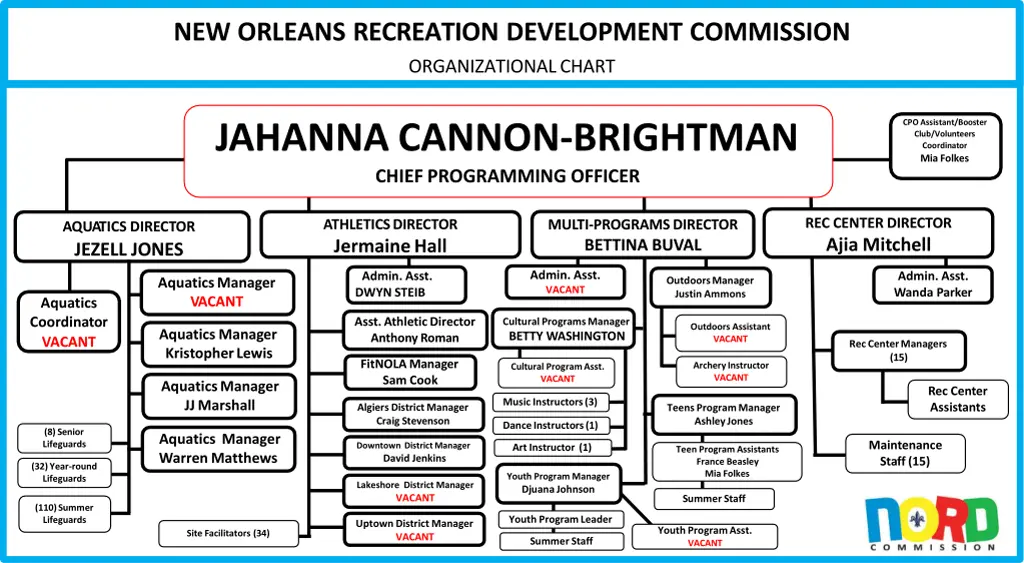 new orleans recreation development commission 3