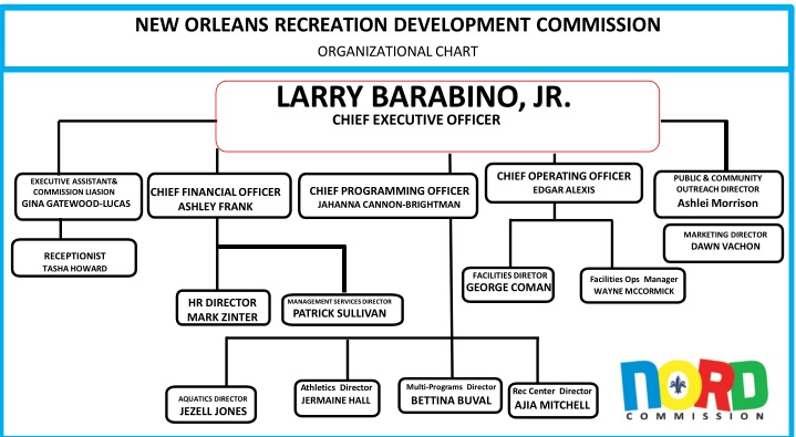 new orleans recreation development commission