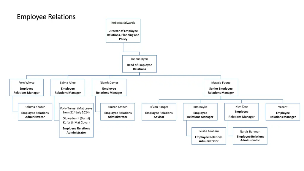 employee relations employee relations