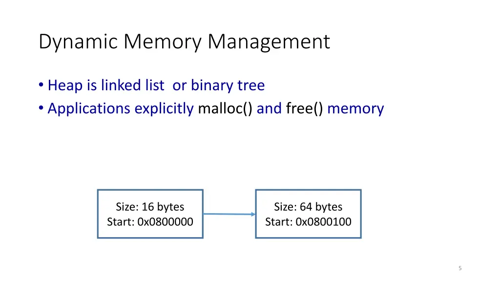 dynamic memory management 1