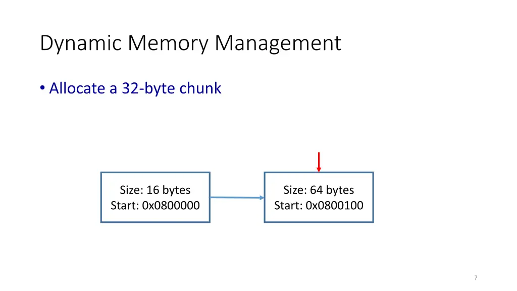 dynamic memory management 2