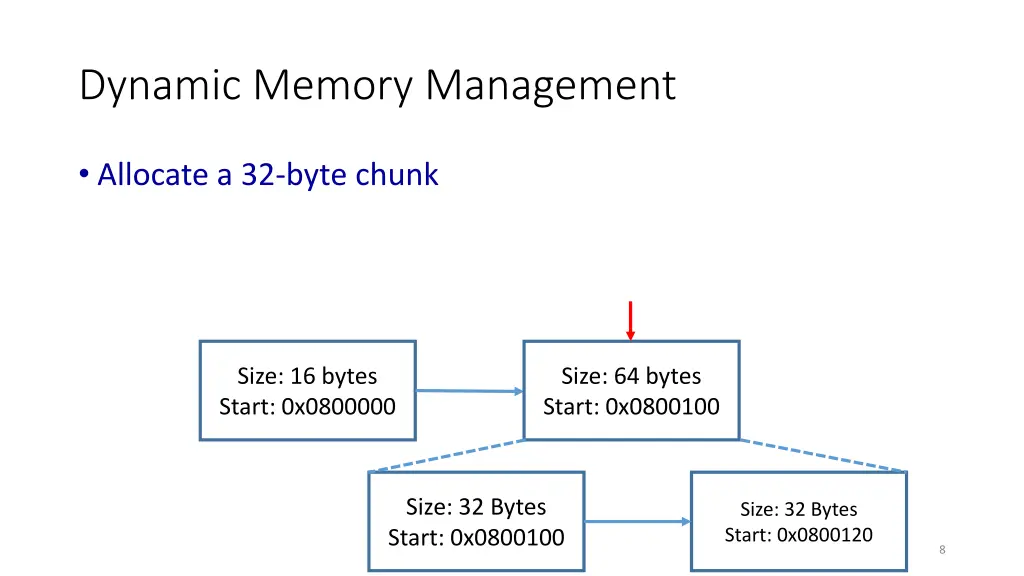 dynamic memory management 3