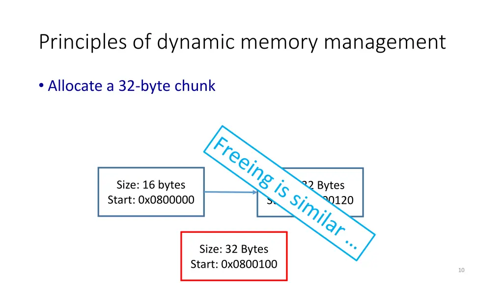 principles of dynamic memory management 2