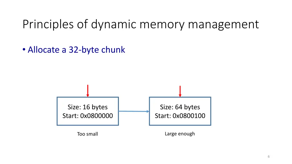 principles of dynamic memory management