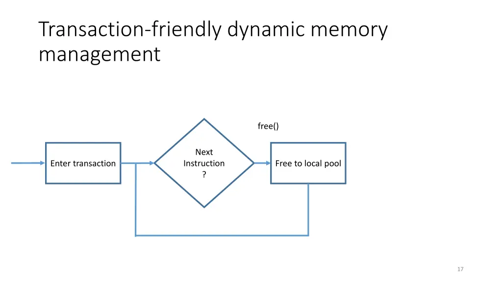 transaction friendly dynamic memory management 1