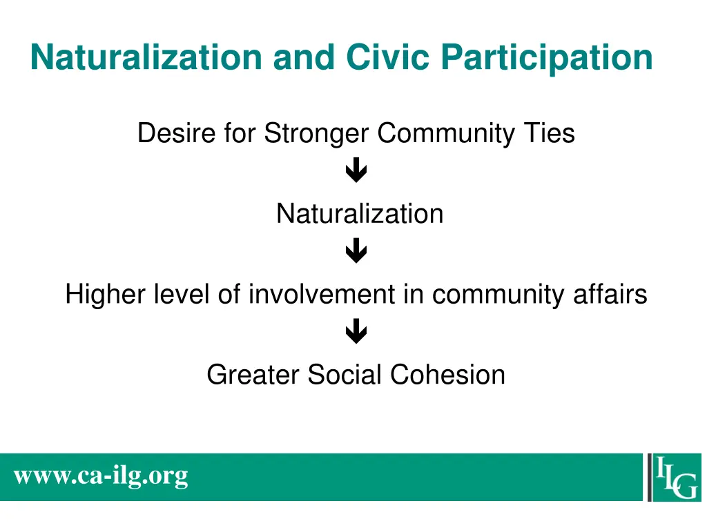 naturalization and civic participation