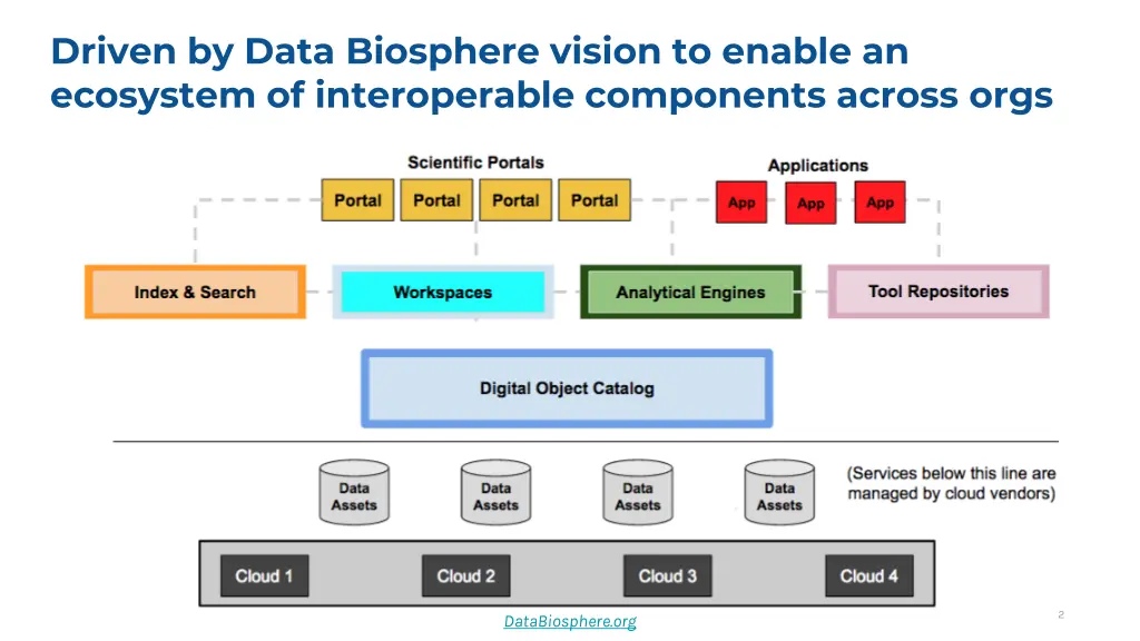 driven by data biosphere vision to enable