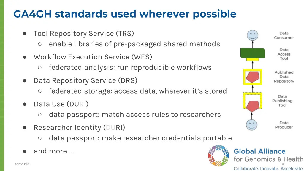 ga4gh standards used wherever possible