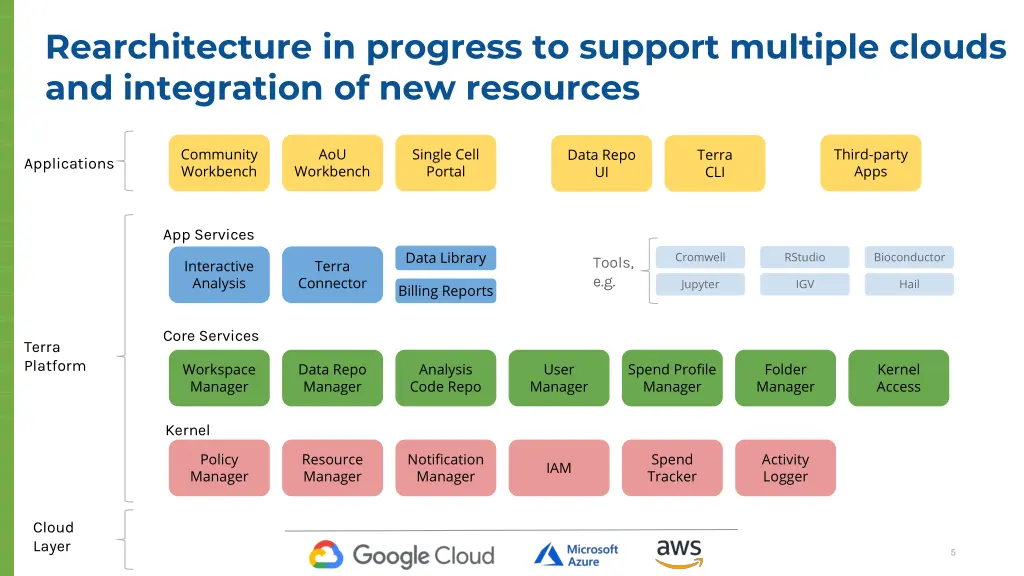 rearchitecture in progress to support multiple