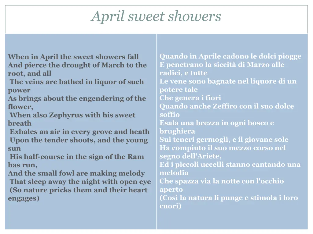 april sweet showers