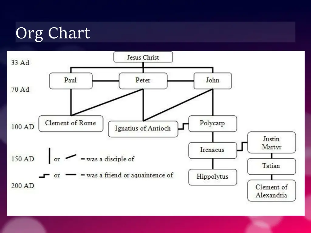 org chart