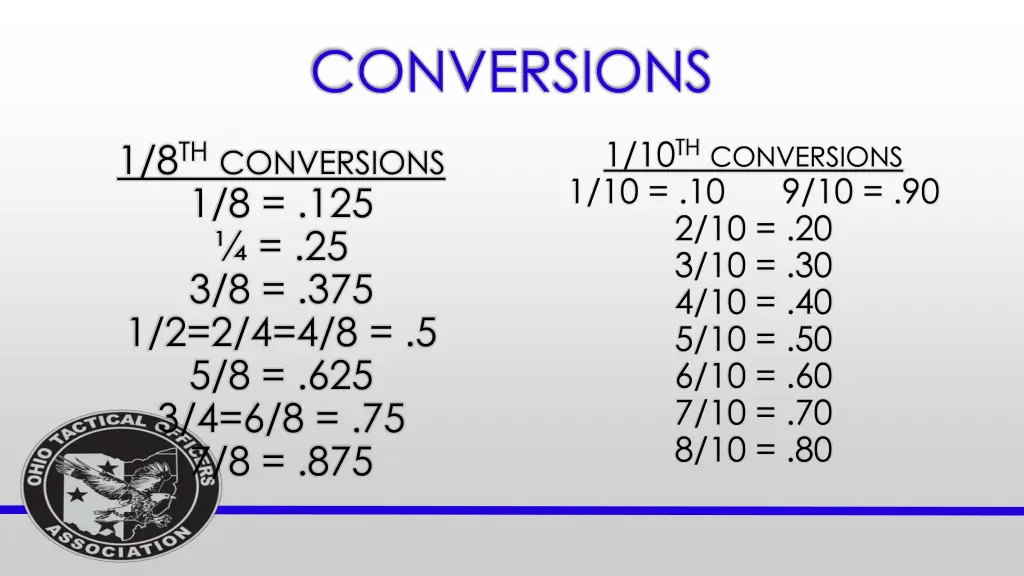 conversions