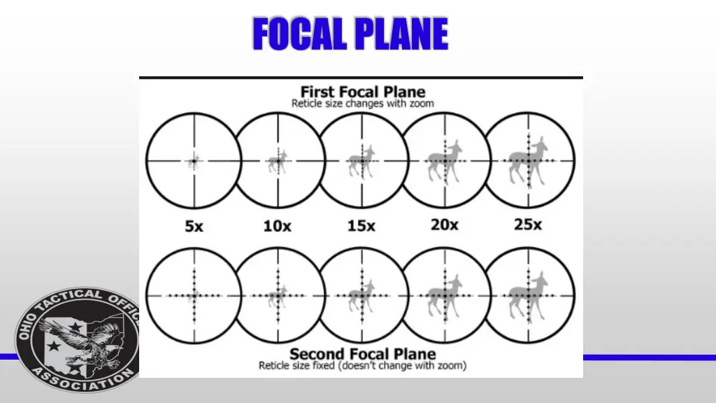 focal plane