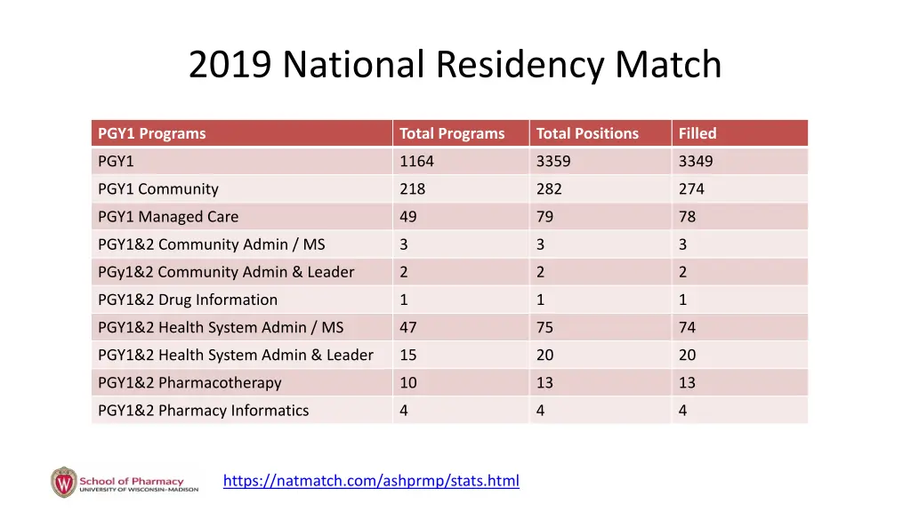 2019 national residency match 1