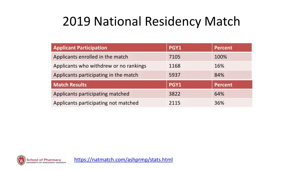 2019 national residency match