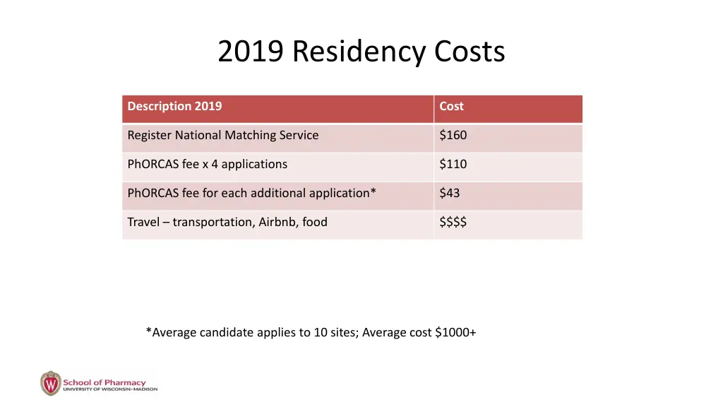 2019 residency costs