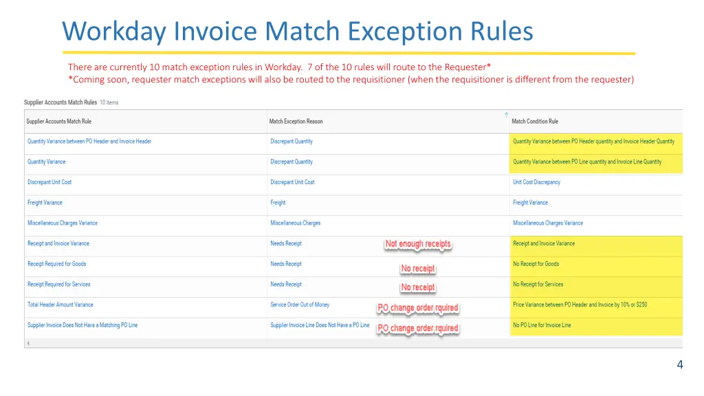 workday invoice match exception rules october