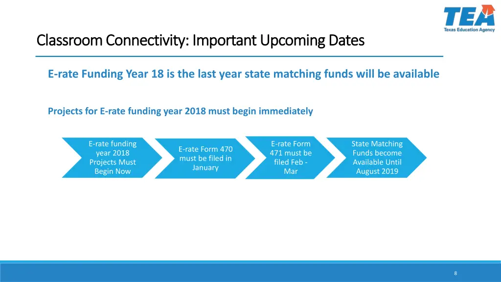 classroom connectivity important upcoming dates