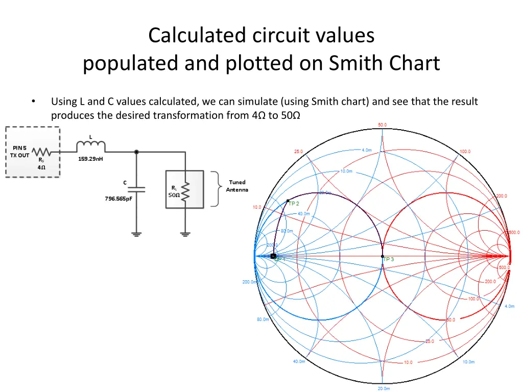 calculated circuit values populated and plotted