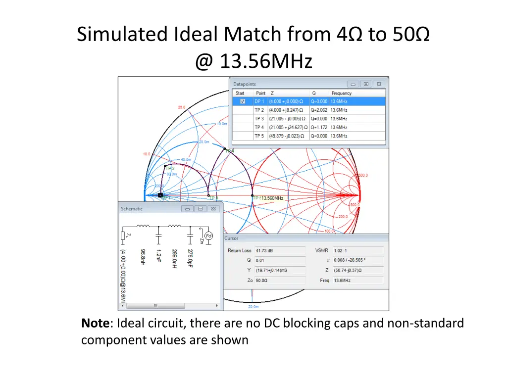 simulated ideal match from 4 to 50 @ 13 56mhz