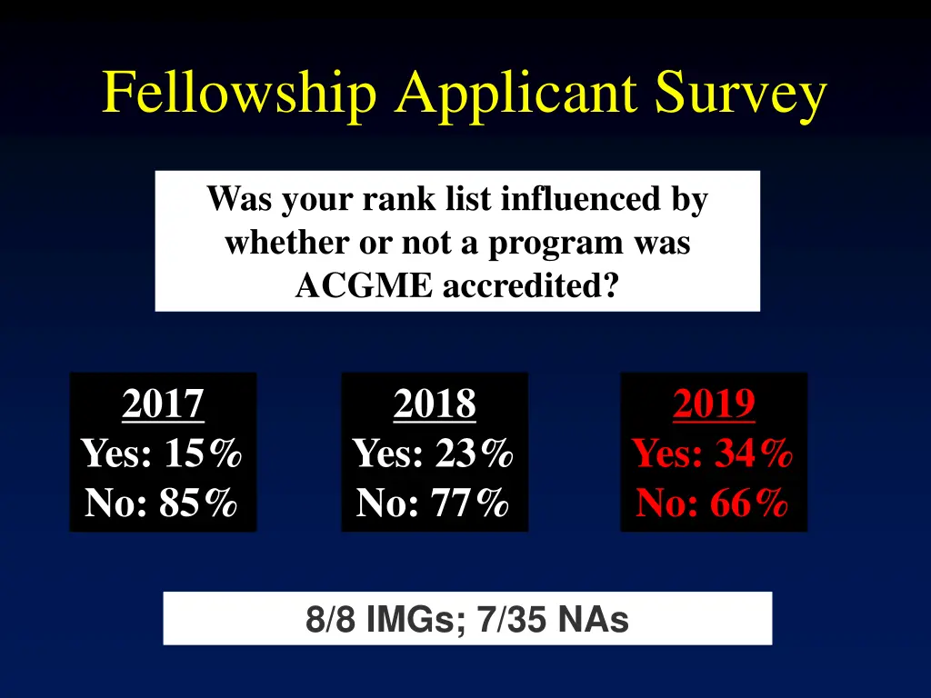 fellowship applicant survey 10