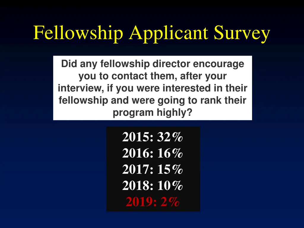 fellowship applicant survey 5