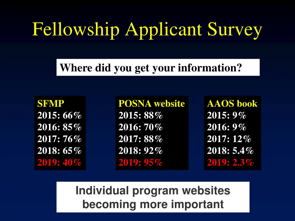 fellowship applicant survey 7