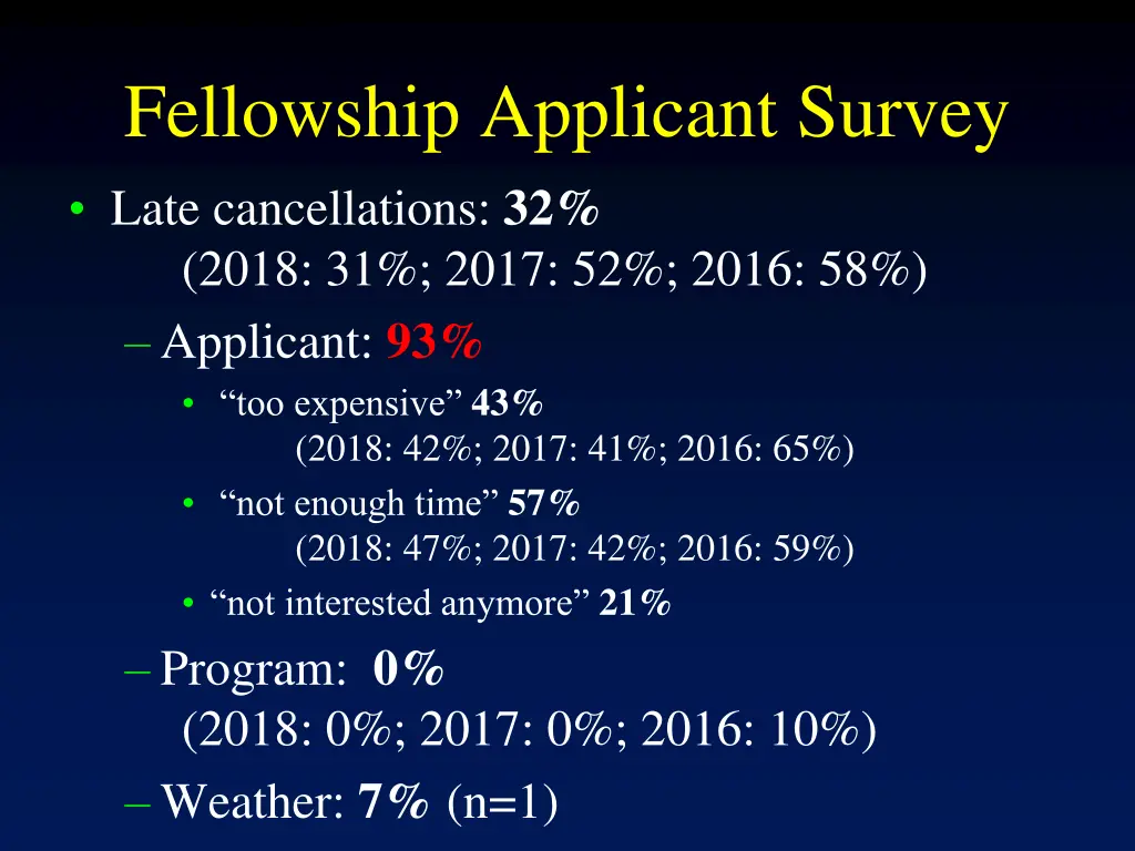 fellowship applicant survey late cancellations