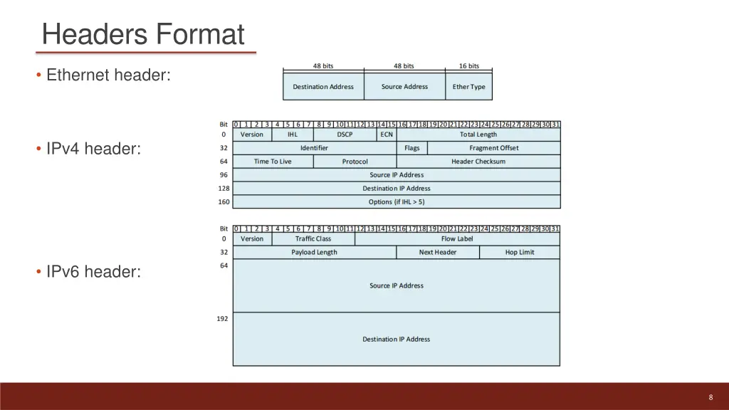 headers format