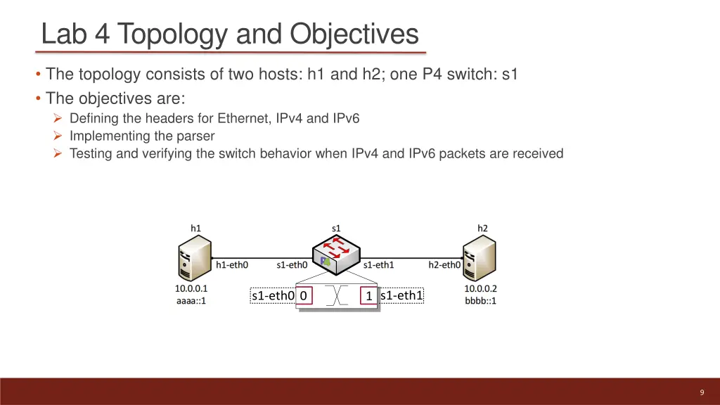 lab 4 topology and objectives