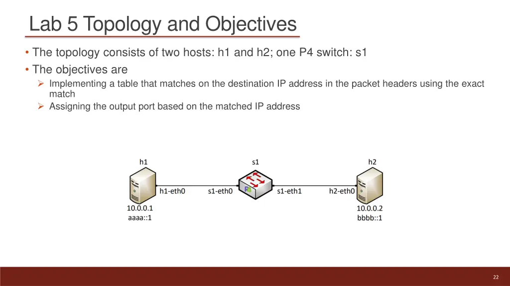 lab 5 topology and objectives