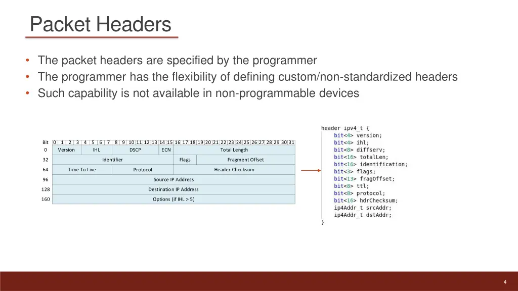 packet headers