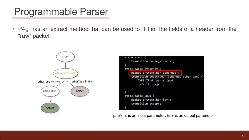 programmable parser 2