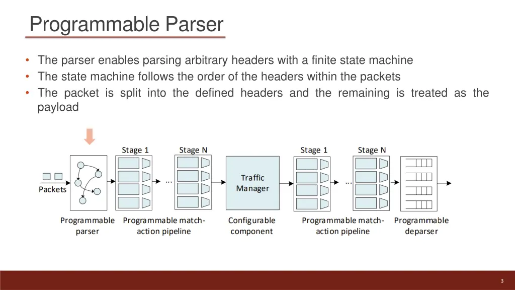 programmable parser