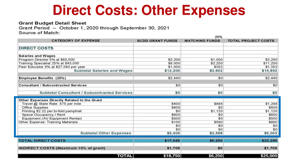 direct costs other expenses