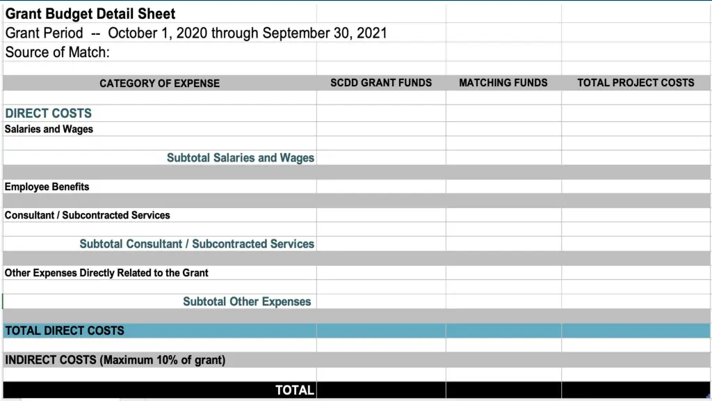 grant budget detail sheet