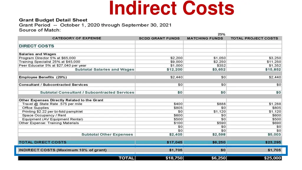 indirect costs 1