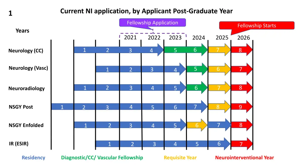 current ni application by applicant post graduate