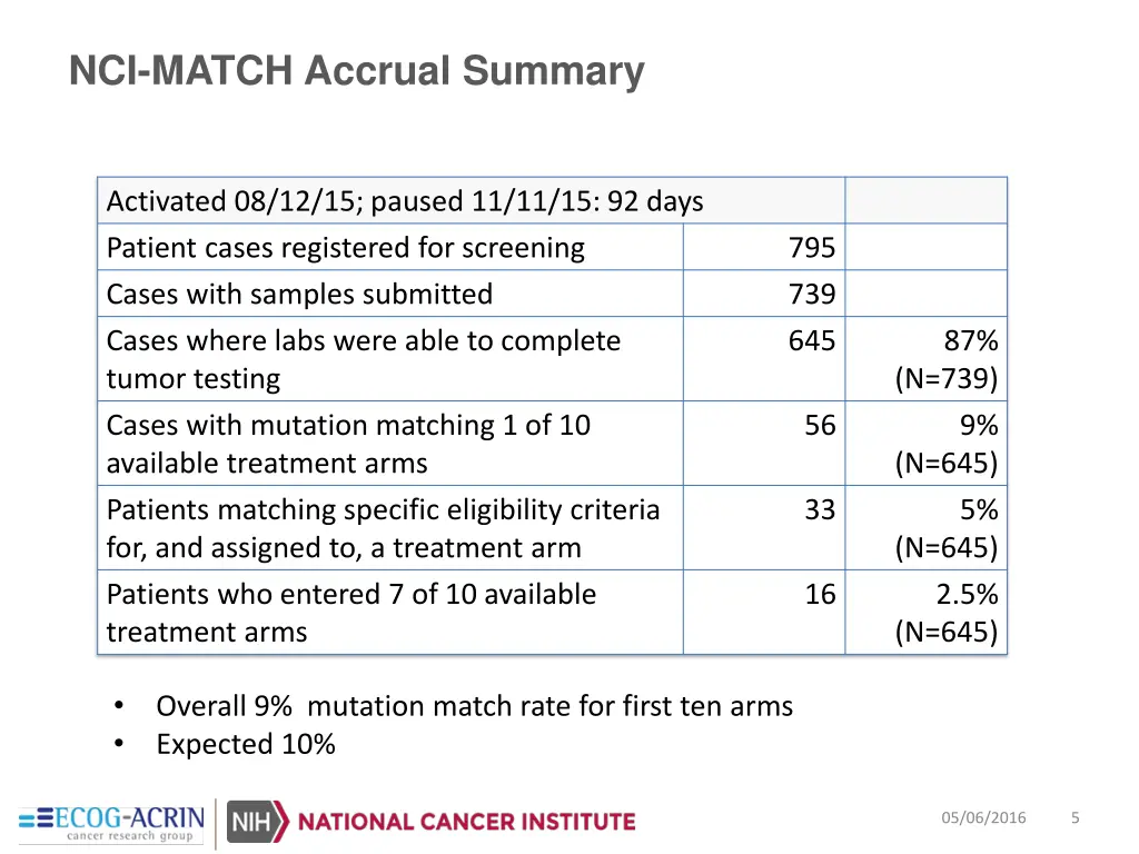 nci match accrual summary