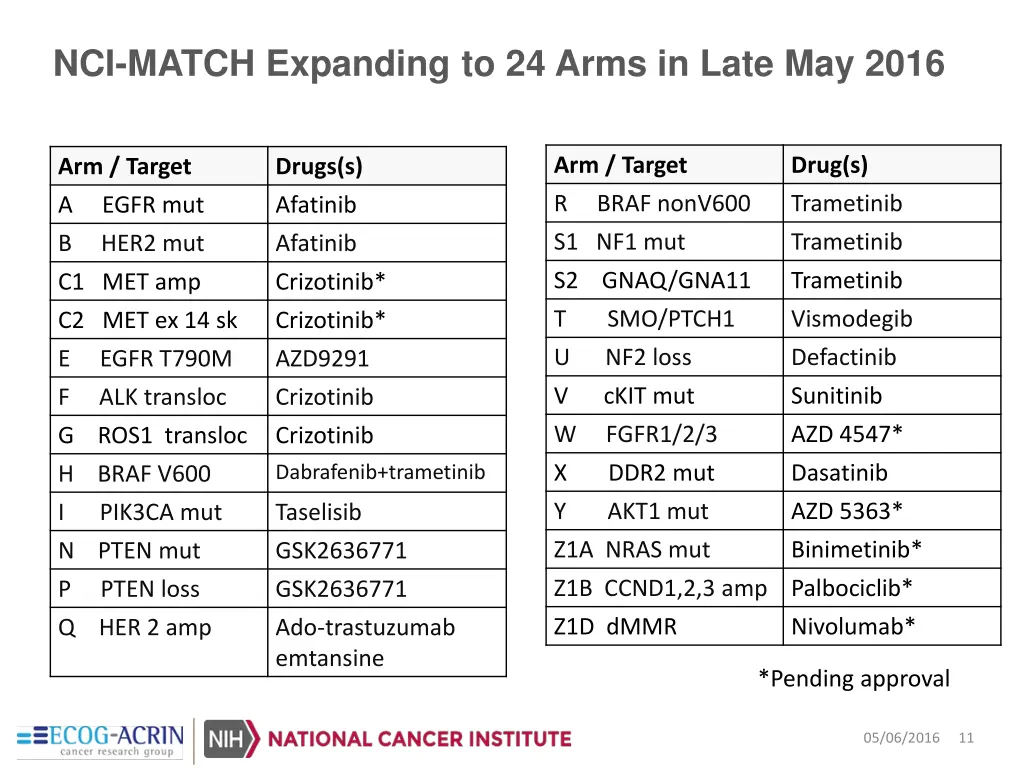 nci match expanding to 24 arms in late may 2016