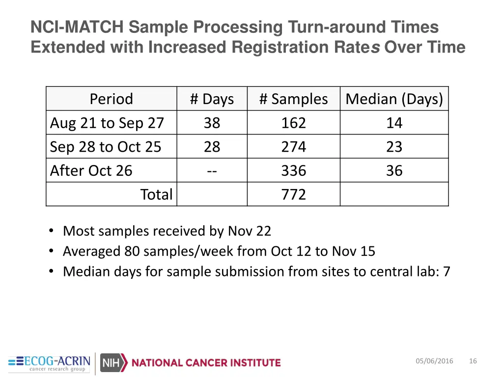 nci match sample processing turn around times