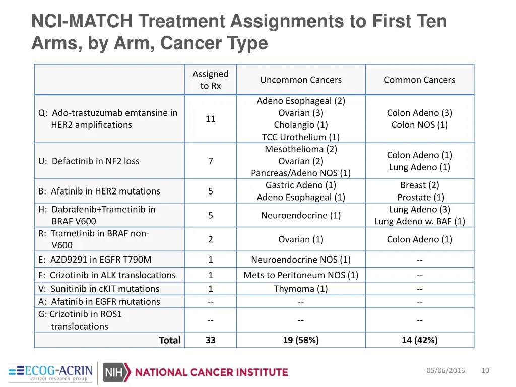 nci match treatment assignments to first ten arms