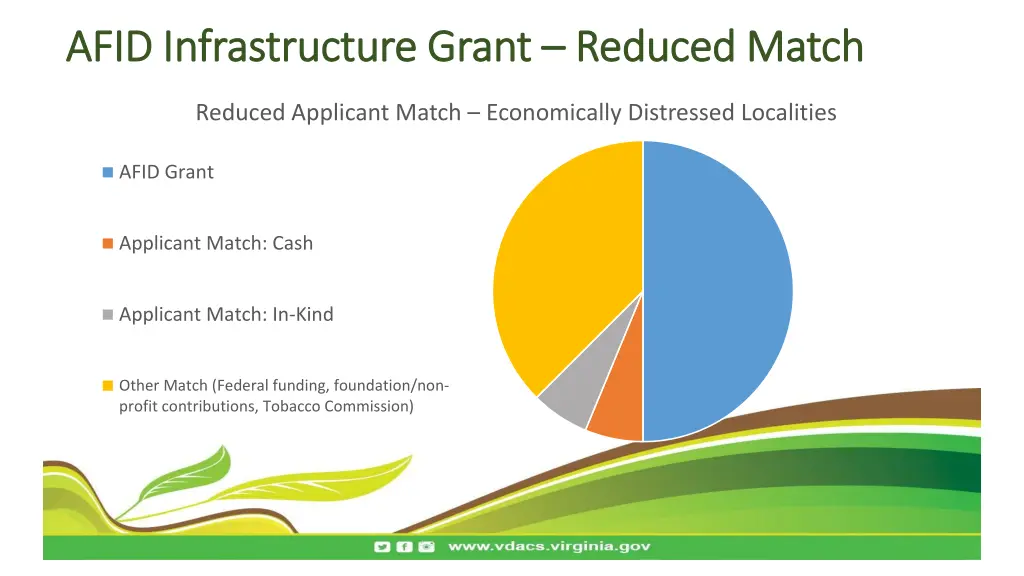 afid infrastructure grant afid infrastructure 7