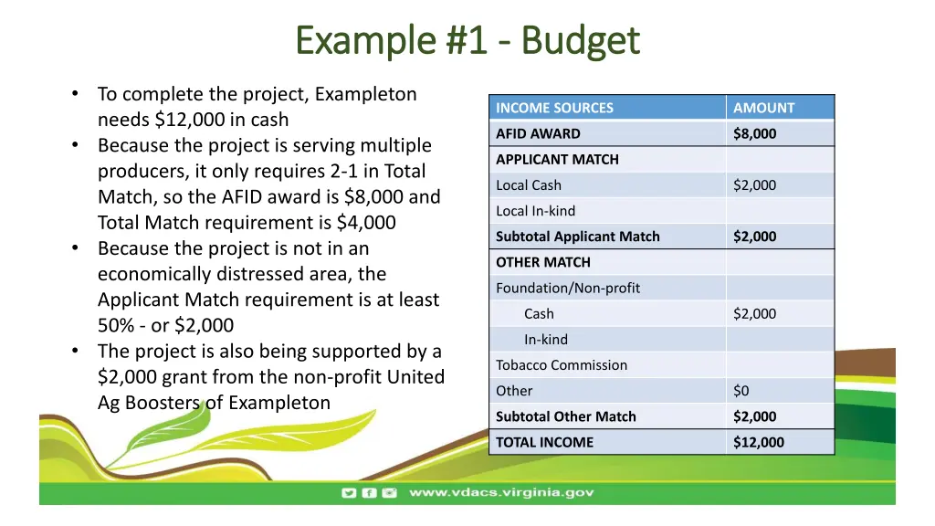 example 1 example 1 budget