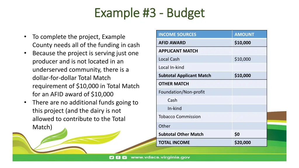 example 3 example 3 budget