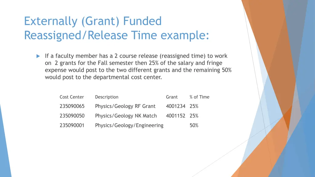 externally grant funded reassigned release time 1