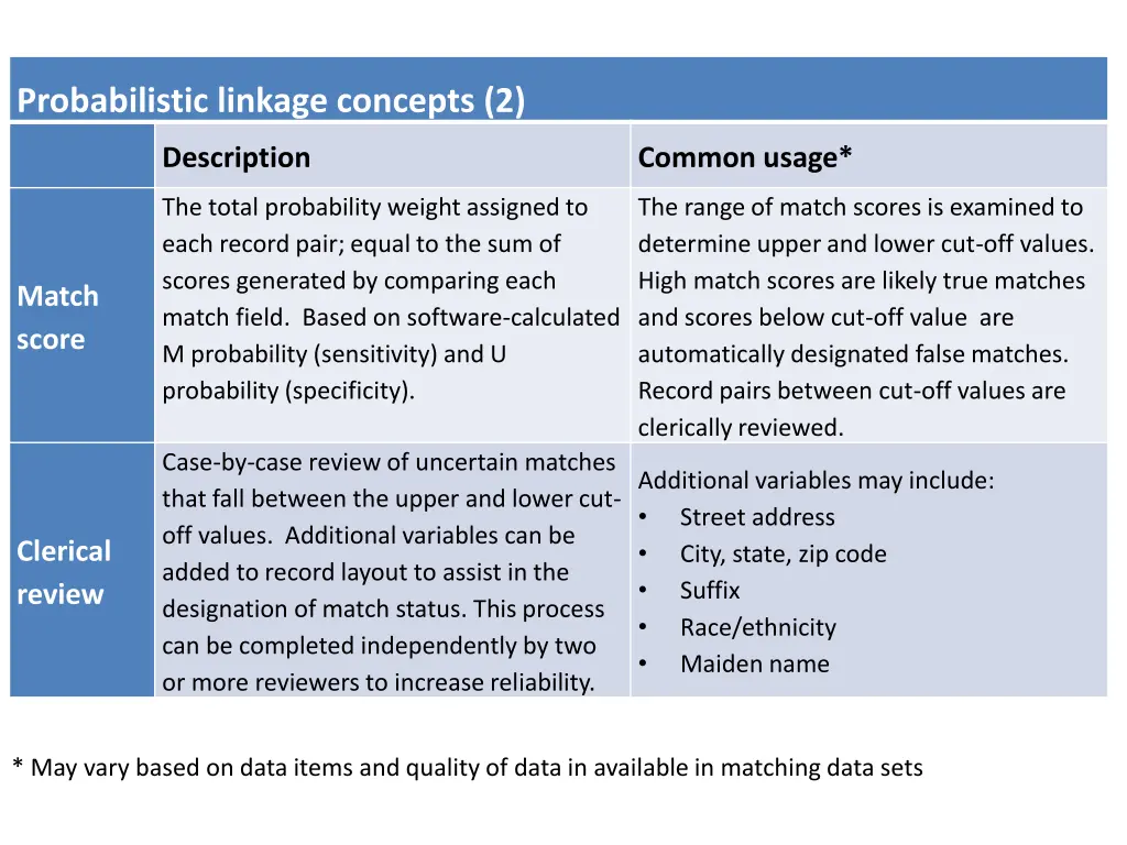 probabilistic linkage concepts 2