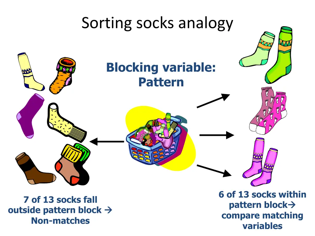 sorting socks analogy