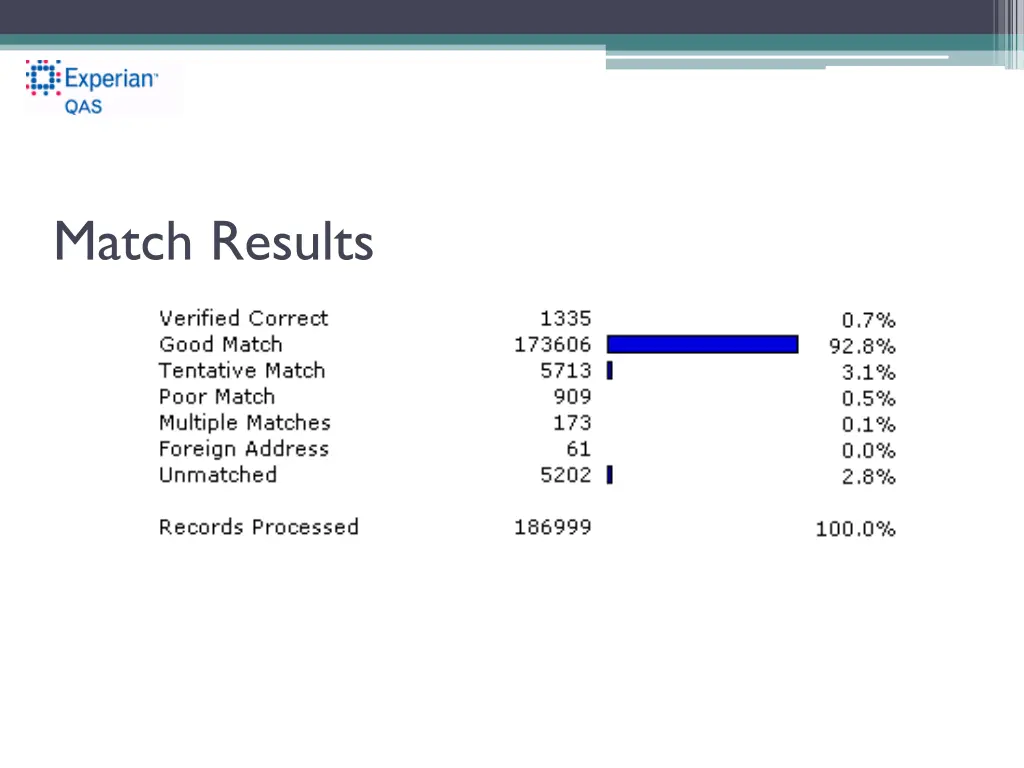 match results 1