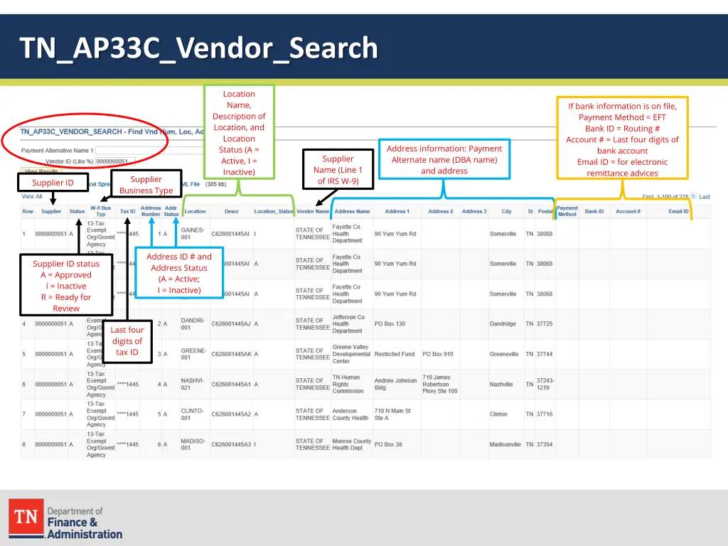 tn ap33c vendor search